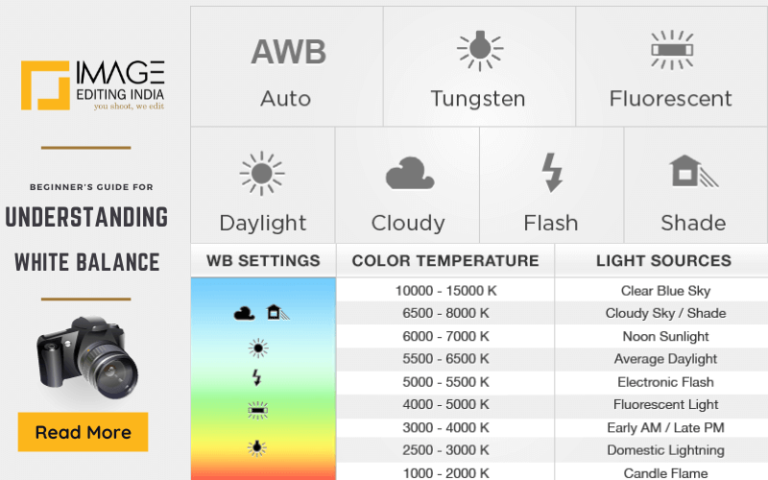 Understanding White Balance for Accurate Colour Representation